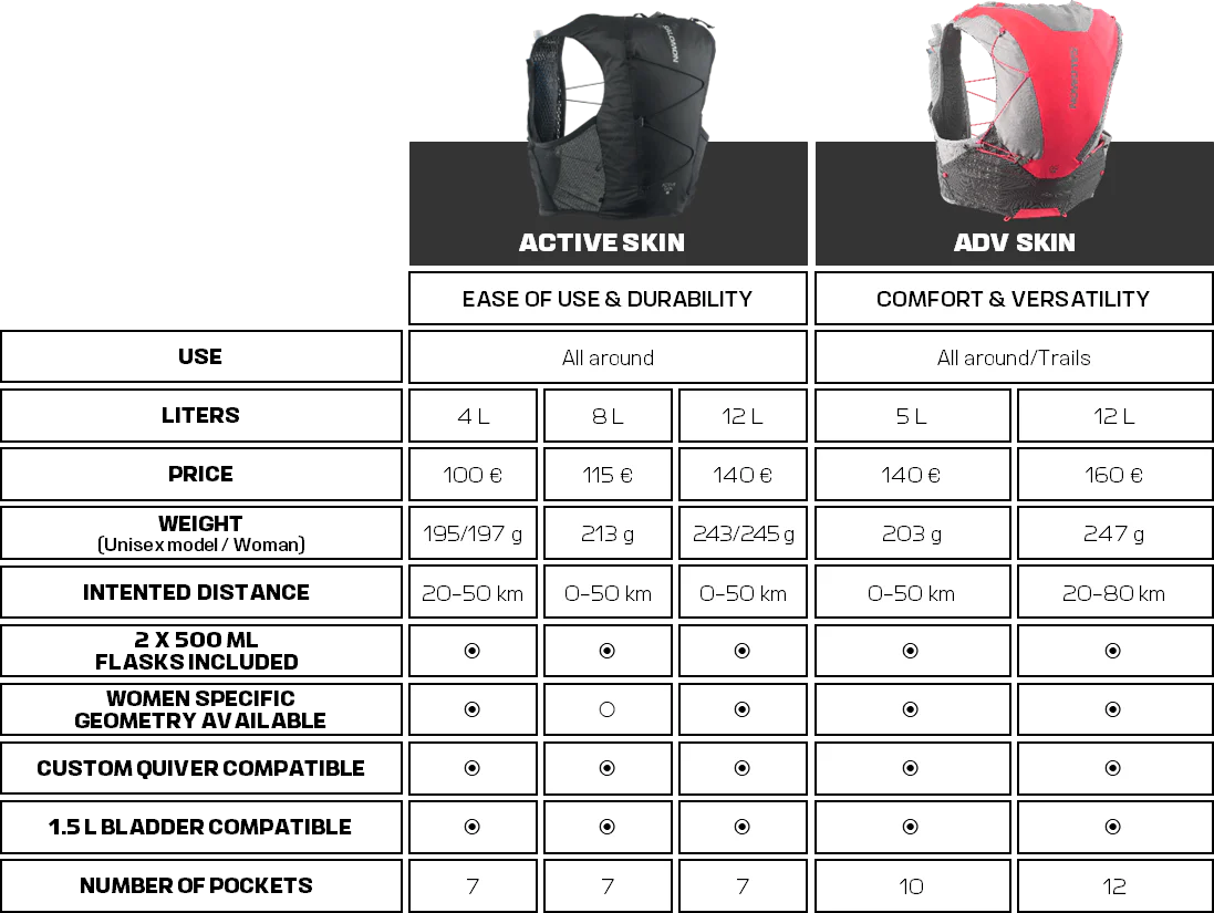 ADV SKIN 12 SET - Image 14